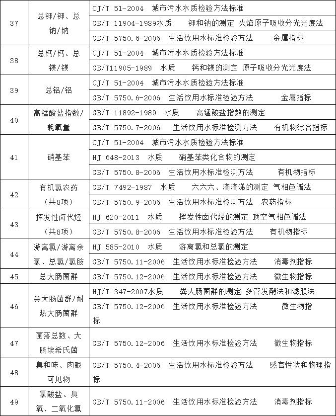 農(nóng)村飲水水質(zhì)檢測(cè) 農(nóng)村飲水水質(zhì)檢測(cè)