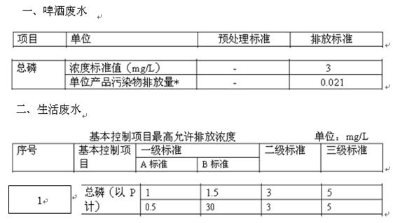 污水總磷超標(biāo)的主要原因和處理方法