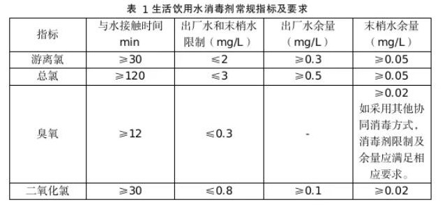 自來水二氧化氯檢測標準值